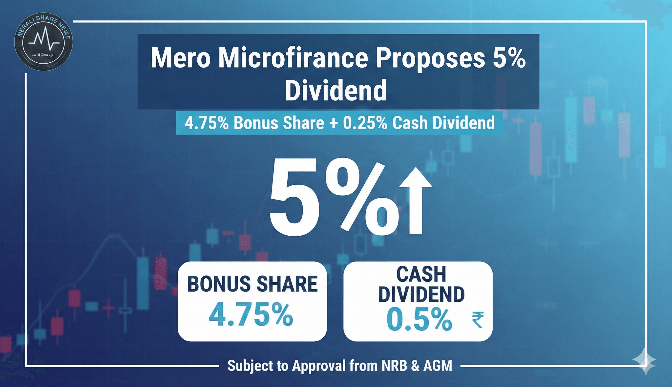 मेरोमाइक्रोफाइनान्सद्वारा ५ प्रतिशत लाभांश प्रस्ताव
