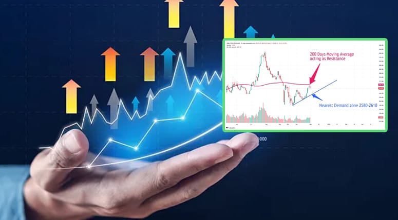 शेयर बजार सकारात्मक ट्रेन्डमै(प्राविधिक विष्लेषणसहित)