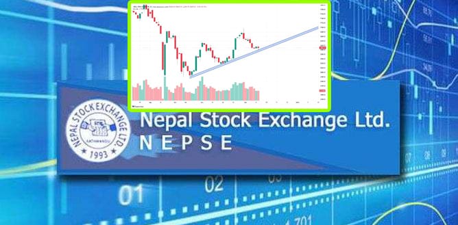 मुभिङ एभरेज ब्रेक आउटले बजार फर्किंने संकेत(विश्लेषणसहित)